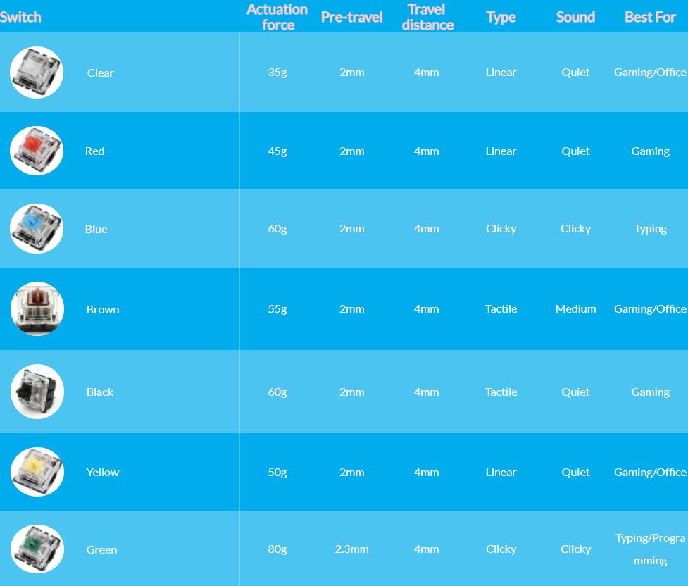 Gateron milky switches